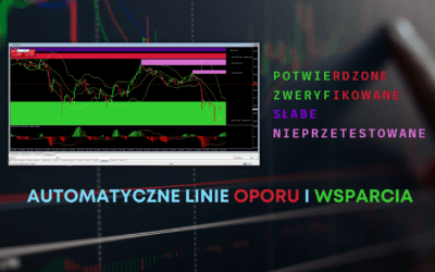 Automatic support and resistance line