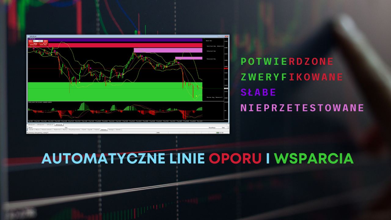Automatic support and resistance line 2