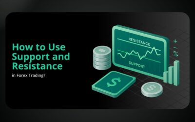 How to use support and resistance levels in Forex trading?