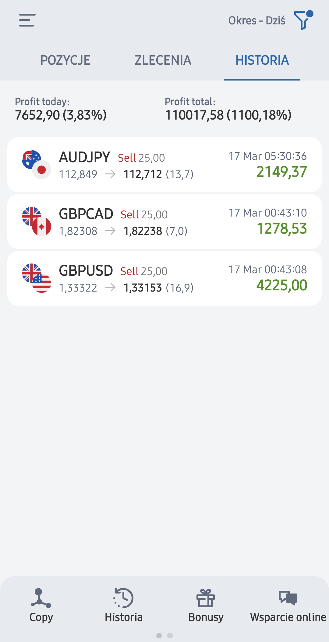 My results as of 08/29/2025